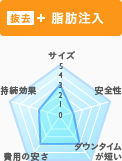 脂肪注入 