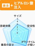 ヒアルロン酸注入