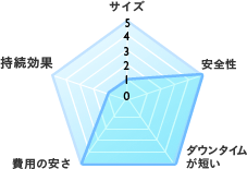 抜去のみ 評価