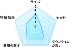脂肪注入  評価