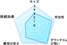 ヒアルロン酸注入 評価