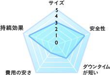 脂肪幹細胞注入 評価