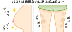 バストは綺麗なのに足はボコボコ...