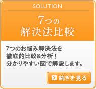 シリコンバッグのお悩み解決法 あらゆる起こり得るすべてのシリコンバッグのお悩みを解決法を説明します。