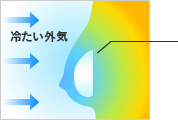 外気が冷たいとバッグの周りも冷たく感じる