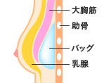 通常時