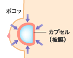 力を入れた時