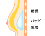 通常時