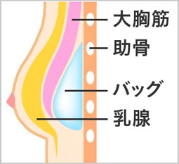 通常時