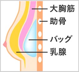 通常時