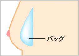 通常時