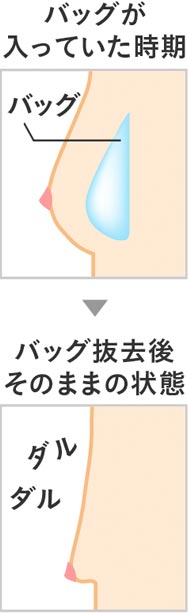 問題点