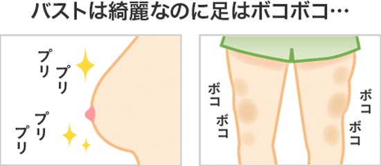 バストは綺麗なのに足はボコボコ